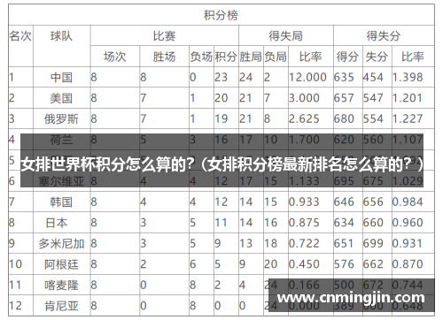 女排世界杯积分怎么算的？(女排积分榜最新排名怎么算的？)