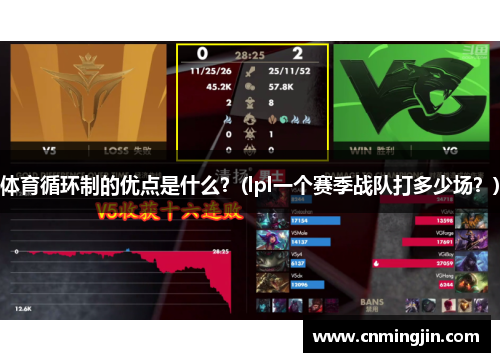 体育循环制的优点是什么？(lpl一个赛季战队打多少场？)